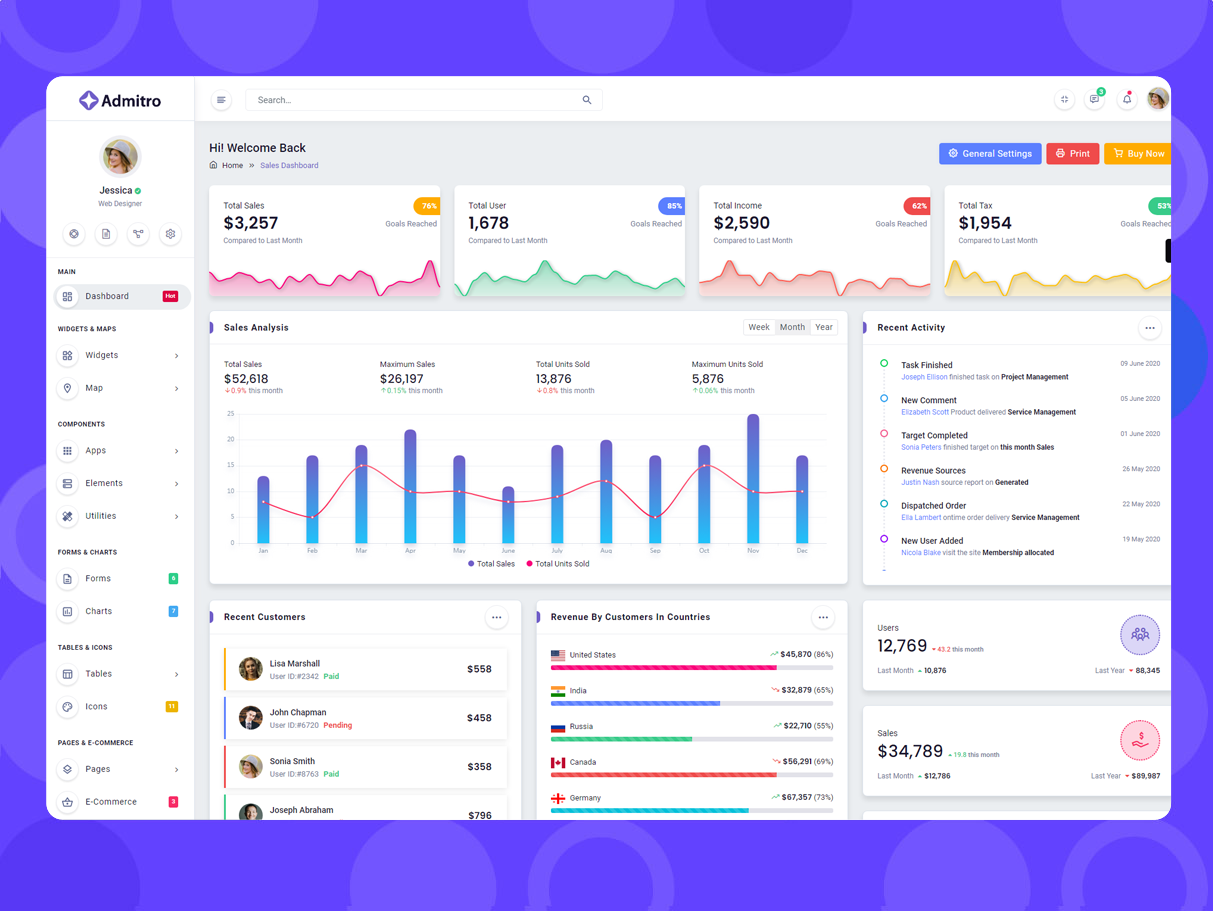 Admitro-Angular Admin & Dashboard Template